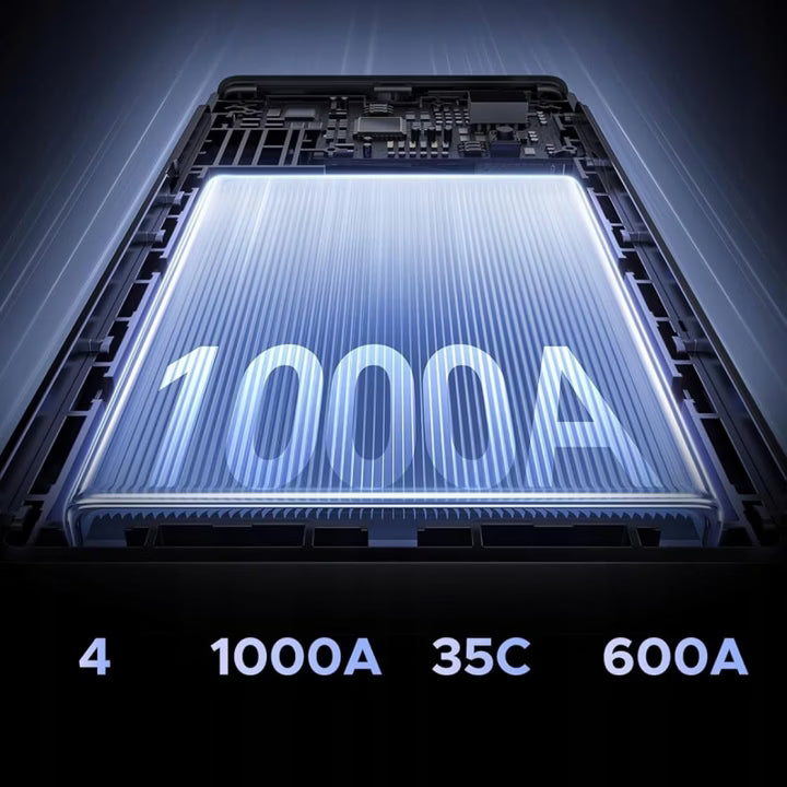 UGREEN Power Bank 12000mAh Car Jump Starter - شاحن بطاريات سياره 12000 ملي امبير من يوكرين