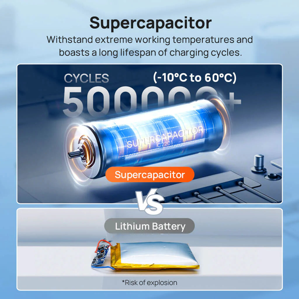 MI 70MAI DASH CAM A800SE SET - كاميرا سيارة امامية + خلفية بدقة 4K مع تقنية HDR وذكاء ADAS من شاومي