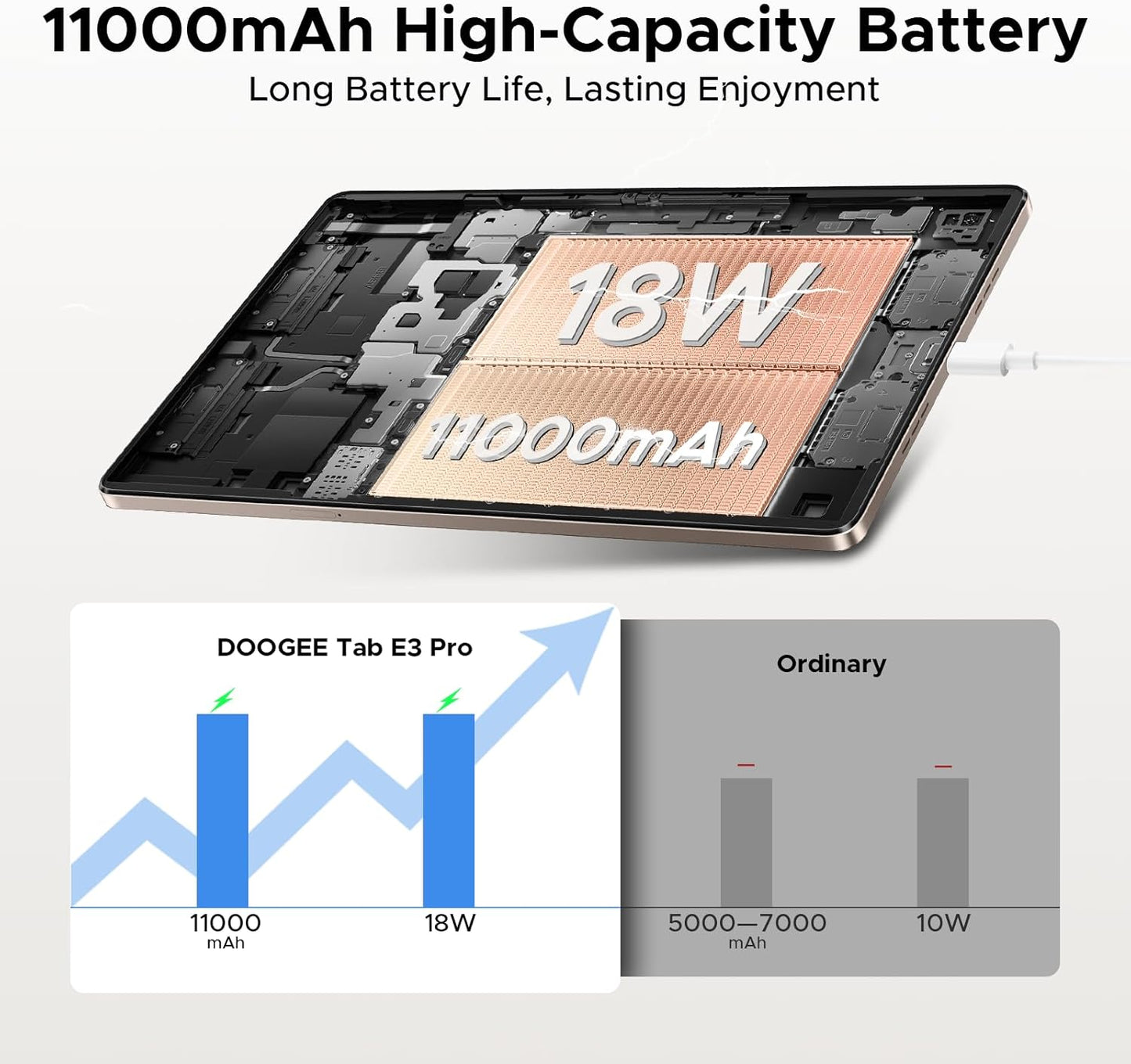 DOOGEE E3 Pro VIP Gold 8-256GB - تابلت دووجي اي 3 برو 256/8 جيجابايت ذهبي