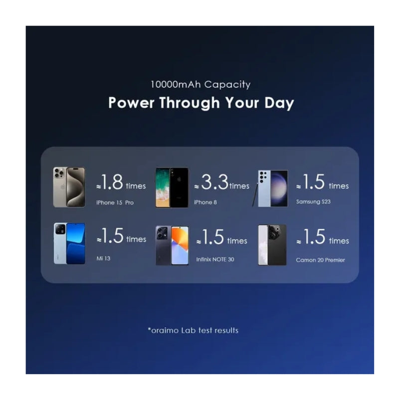 ORAIMO OPB-7102W GOLD 10000MA WHIRELESS - باوربنك ماك سيف 10000 ملي امبير مع ستاند من اورايمو ذهبي