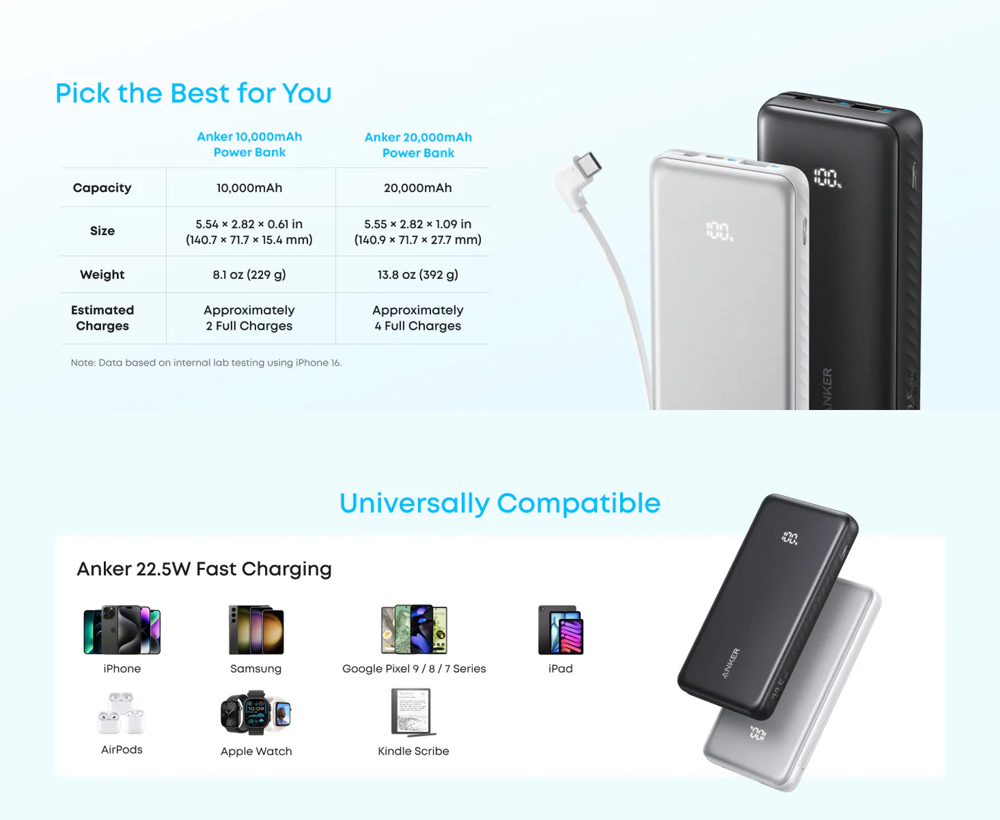 Anker Zolo Power Bank 10K 22.5W Built-In USB-C Cable Black - باوربنك 10000 ملي امبير 22.5 واط مع كيبل تايب سي مدمج من انكر اسود