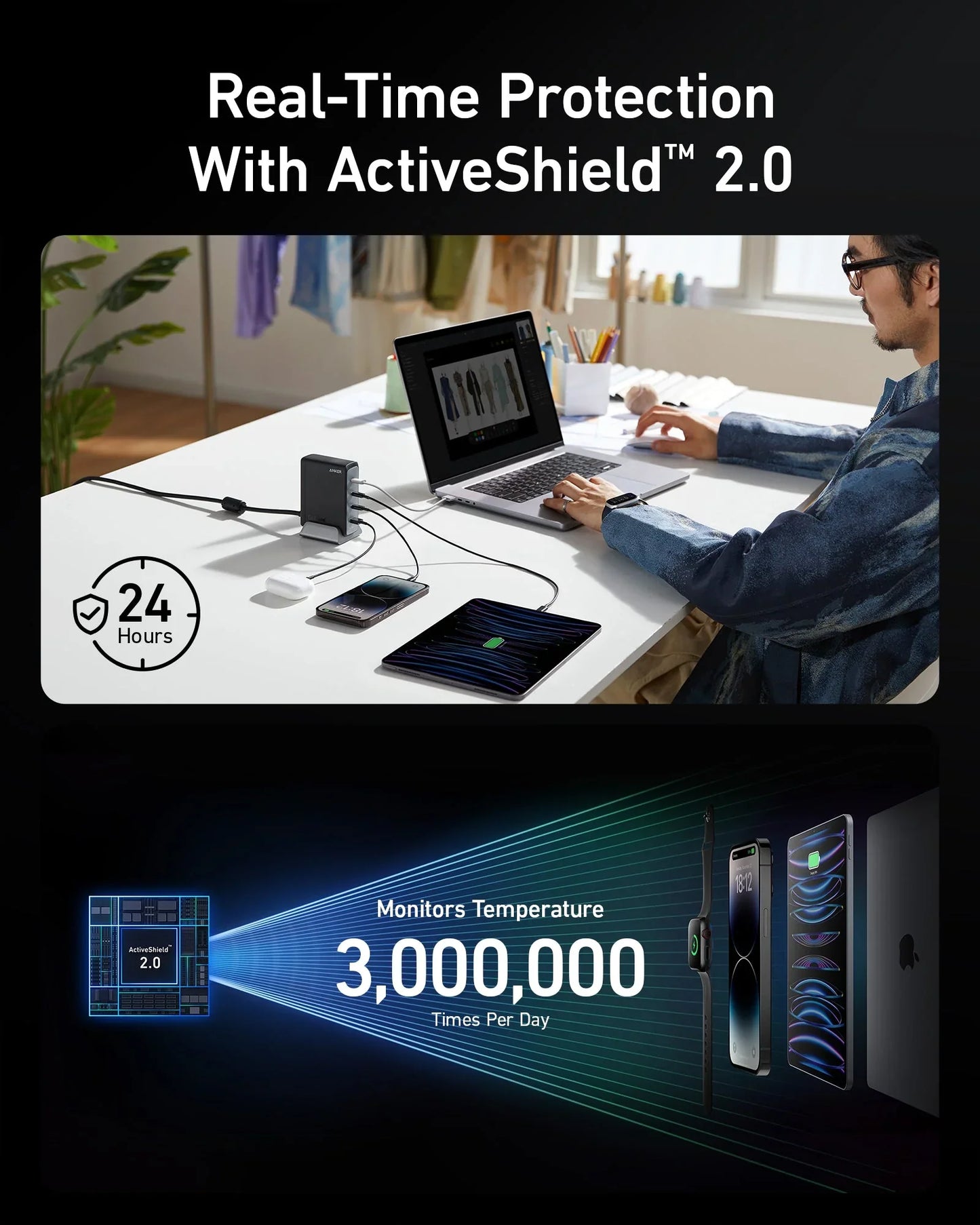 ANKER PRIME 240W GAN DESKTOP CHARGER (4 PORTS) - شاحن متعدد المنافذ 240 واط من انكر