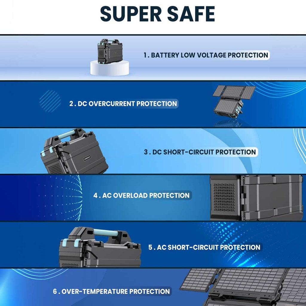 Powerology Portable Solar Power Generator 284Wh 300W QC 76800MAH - مولد طاقة شمسية محمول 76800 ملي امبير 300 واط من باورولوجي