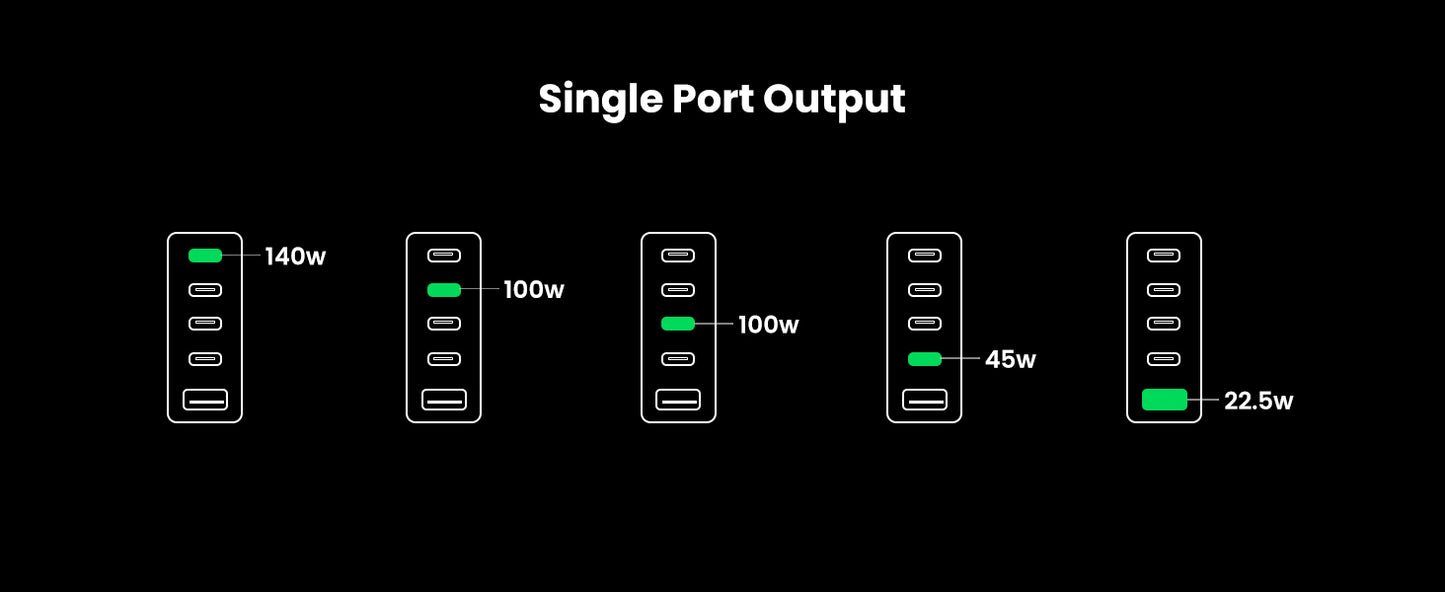 UGREEN Charger Desktop Nexode GaN 300W - شاحن مكتبي بقدره 300 واط من يوكرين