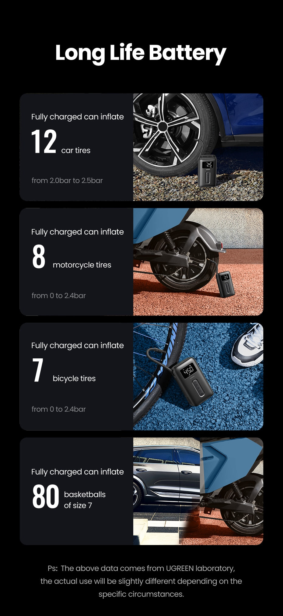UGREEN Car Portable Tire Inflator - منفاخ اطارات كهربائي محمول من يوكرين