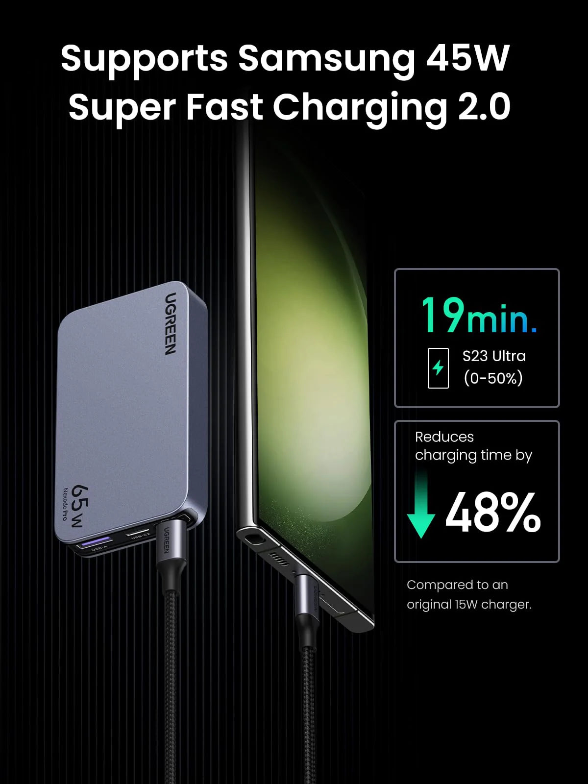 UGREEN Charger Nexode 65W 3Port GaN Ultra-Slim - شاحن سليم ثلاثي المنافذ 65 واط من يوكرين