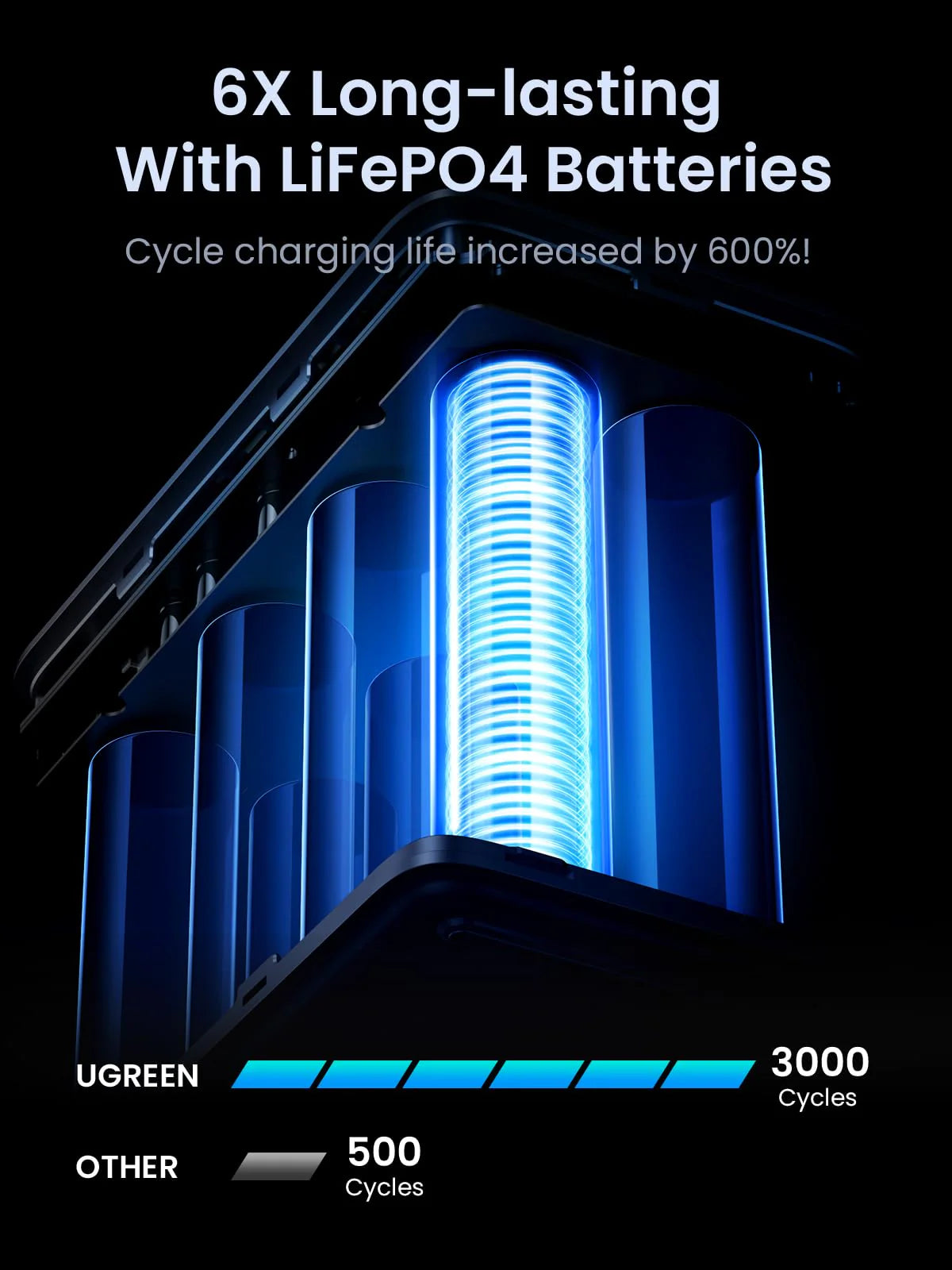 UGREEN PowerBank 48000mAh 300W With Smart Digital Display - باوربنك محمول 48000 ملي امبير 300 واط مع شاشة ذكية وإضاءة LED من يوكرين