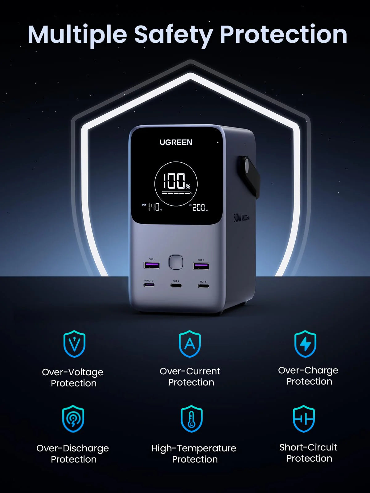 UGREEN PowerBank 48000mAh 300W With Smart Digital Display - باوربنك محمول 48000 ملي امبير 300 واط مع شاشة ذكية وإضاءة LED من يوكرين