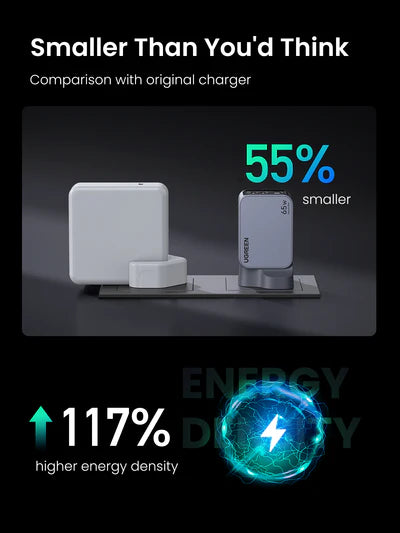 UGREEN Charger Nexode Pro 3port Gan With Cable 65W UK - شاحن 65 واط مع 3 منافذ وكيبل تايب سي تايب سي من يوكرين