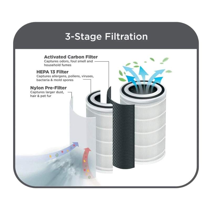 Black&Decker APFT10-B5 Air Purifier Filter - فلتر جهاز تنقية الهواء من بلاك اند ديكر