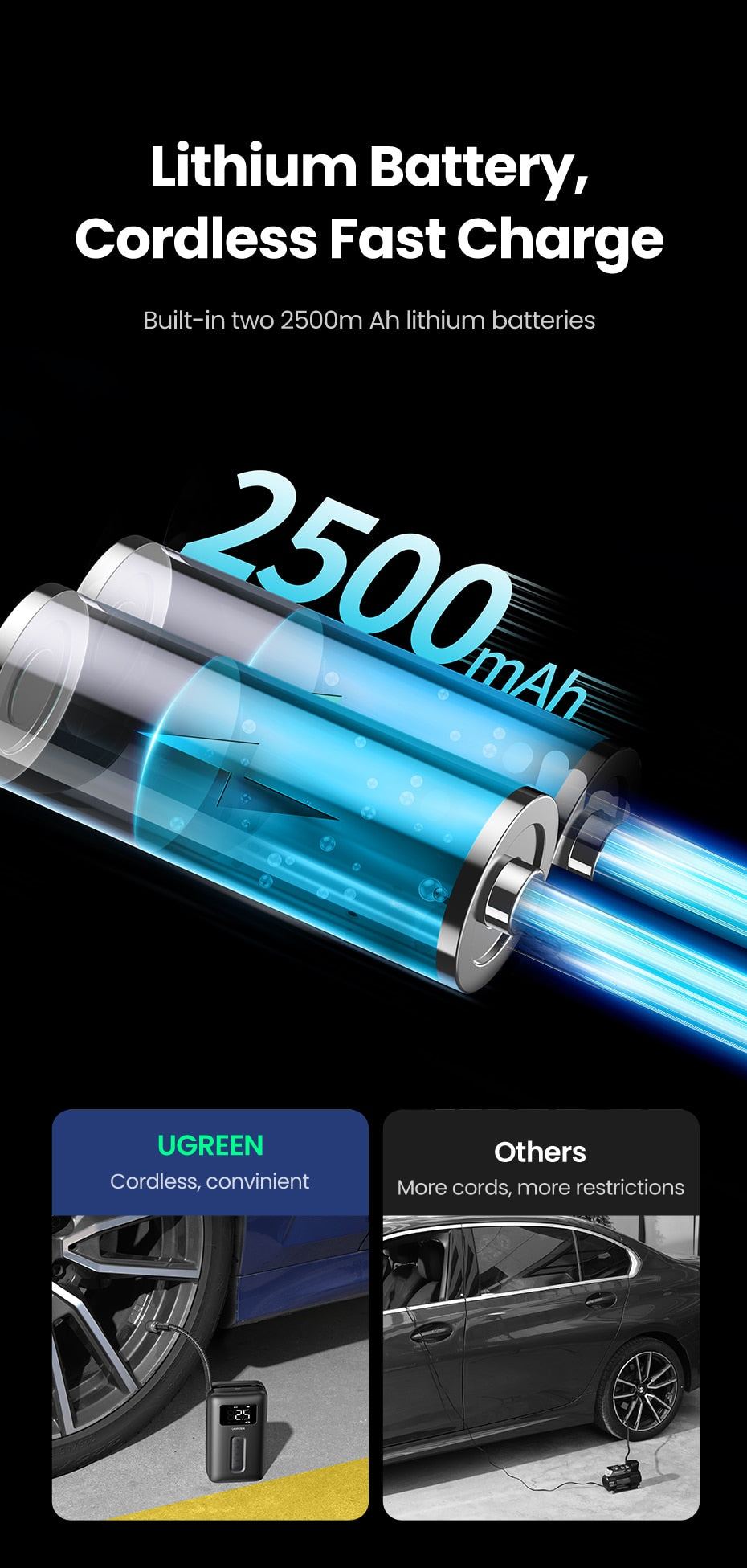 UGREEN Car Portable Tire Inflator -  منفاخ اطارات كهربائي محمول من يوكرين