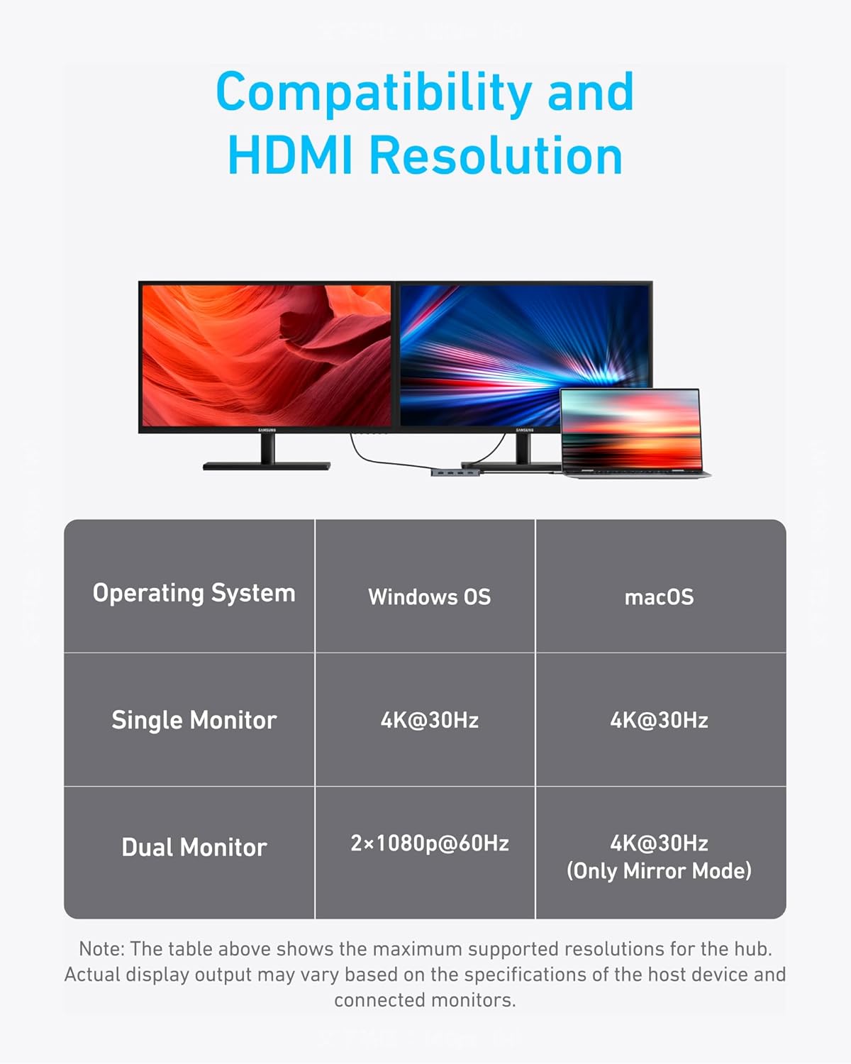 Anker USB-C Hub (7-in-1, Dual Display) Gray - توصالة تايب سي 7 في 1 من انكر