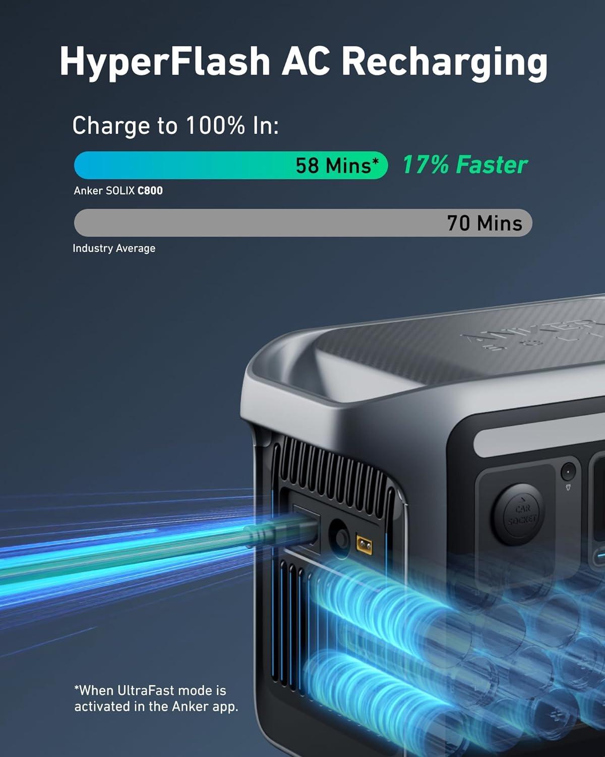 ANKER SOLIX C800 PLUS POWER STATION 1200W - مولد طاقة متنقلة 5 في 1 1200 واط من انكر