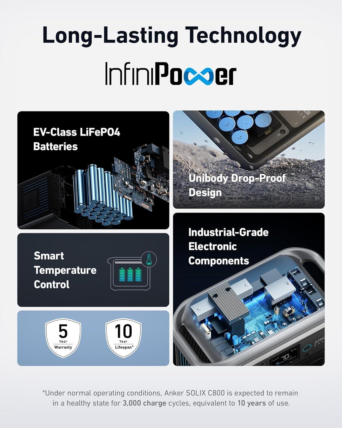 ANKER SOLIX C800 PLUS POWER STATION 1200W - مولد طاقة متنقلة 5 في 1 1200 واط من انكر