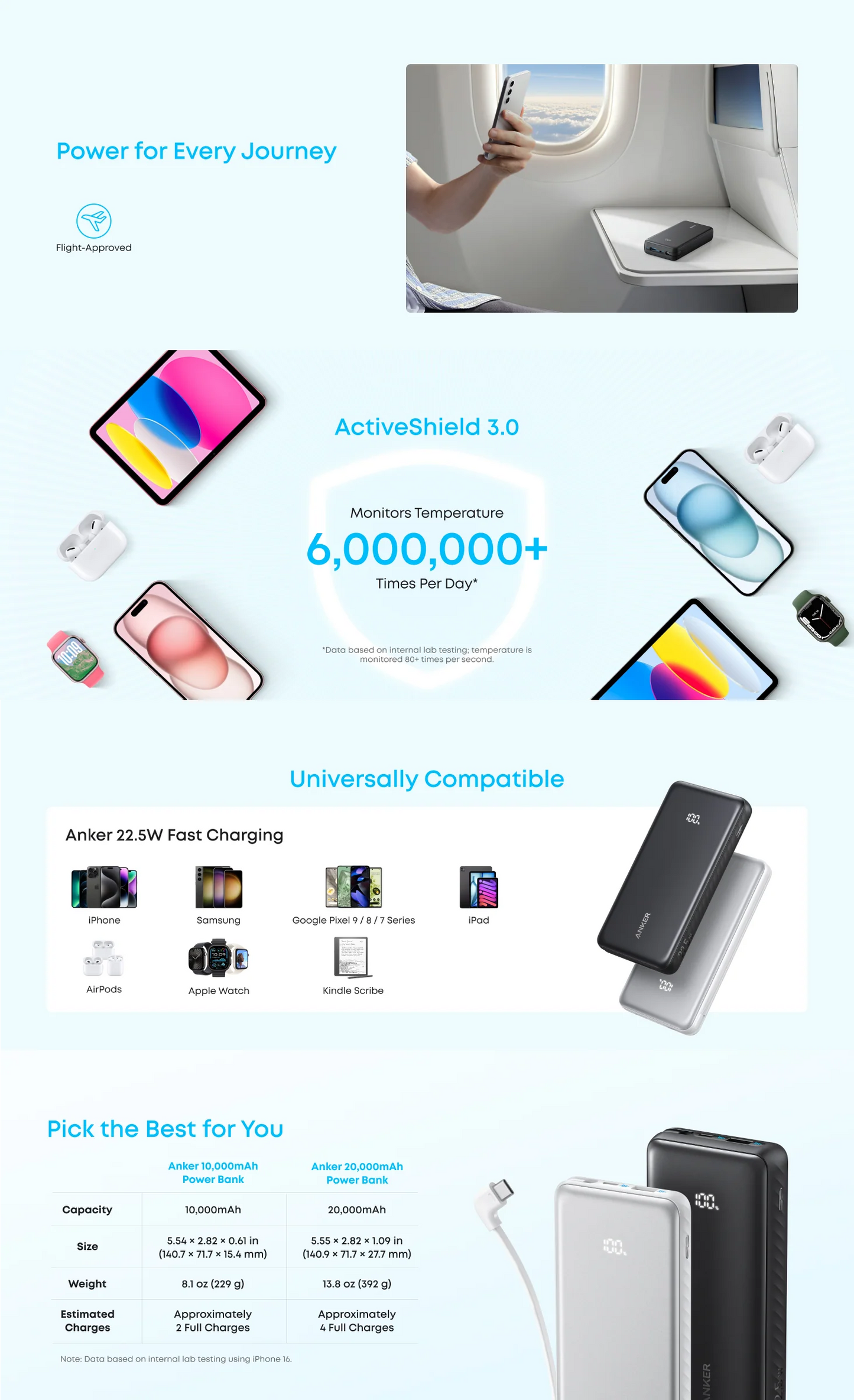 Anker Zolo Power Bank 20K 22.5W Built-In USB-C Cable Black - باوربنك 20000 ملي امبير 22.5 واط مع كيبل تايب سي مدمج من انكر اسود