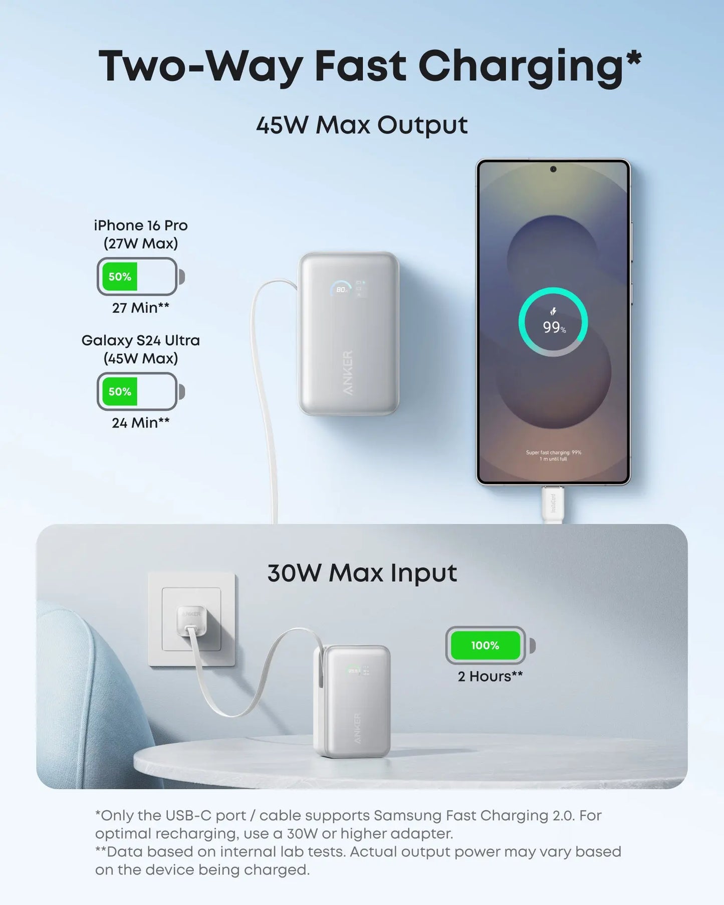 Anker Nano Power Bank 10K 45W Built-In Retractable USB-C Cable White - باوربنك 10000 ملي امبير 45 واط مع كيبل تايب سي مدمج قابل للسحب من انكر ابيض