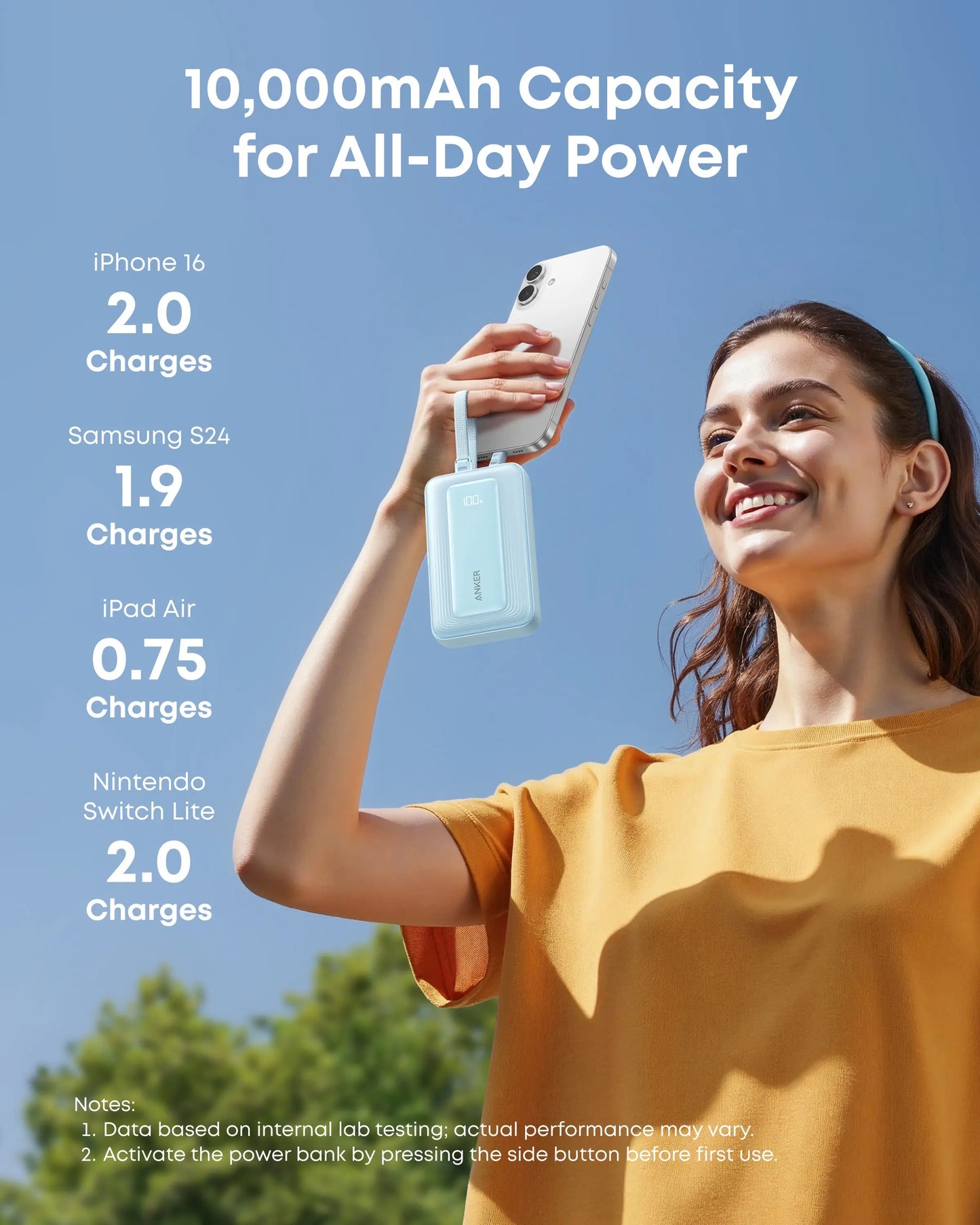 Anker Zolo Power Bank 10K mAh 35W Built-In Dual USB-C Cables Blue - باوربنك 10000 ملي امبير 35 واط مع كيبل تايب سي عدد 2 مدمج من انكر ازرق