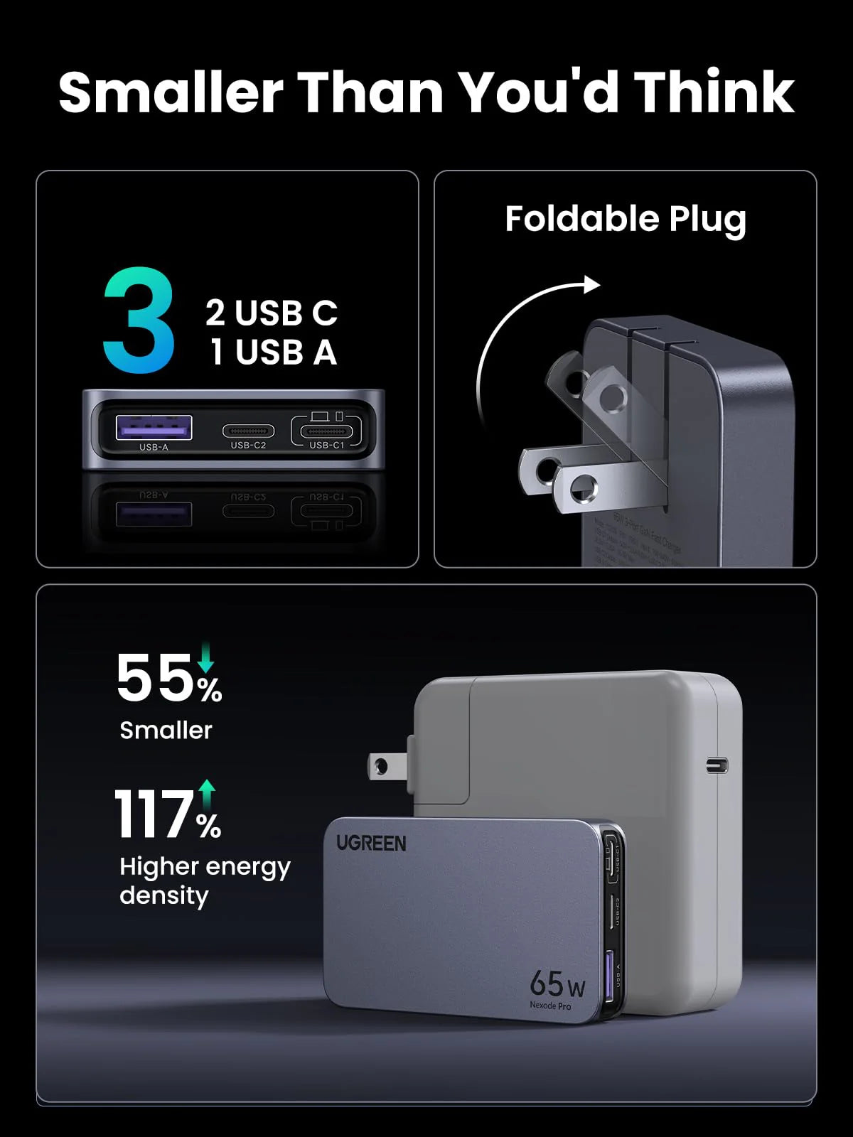 UGREEN Charger Nexode 65W 3Port GaN Ultra-Slim - شاحن سليم ثلاثي المنافذ 65 واط من يوكرين