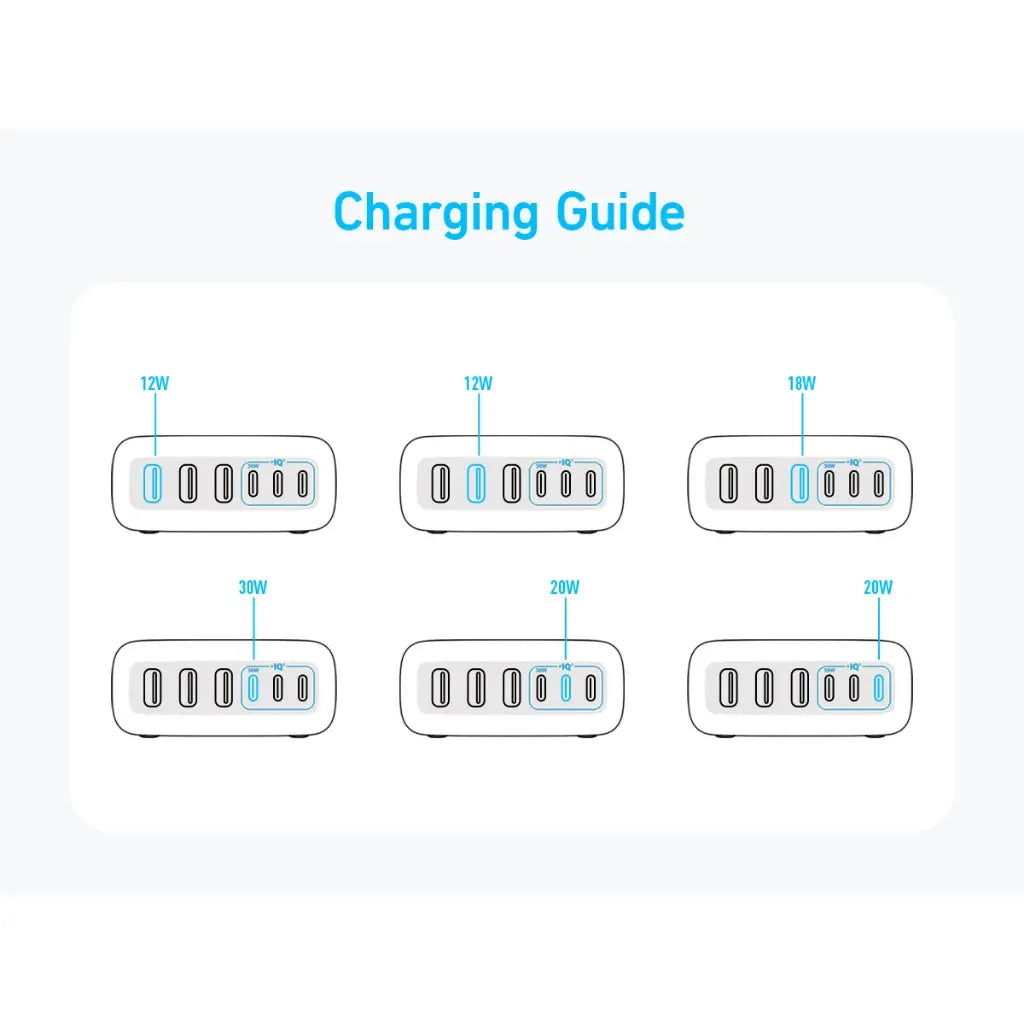 Anker Charger 112W 6-Ports 3A3C GaN UK Black - شاحن 112 واط متعدد المنافذ من انكر اسود