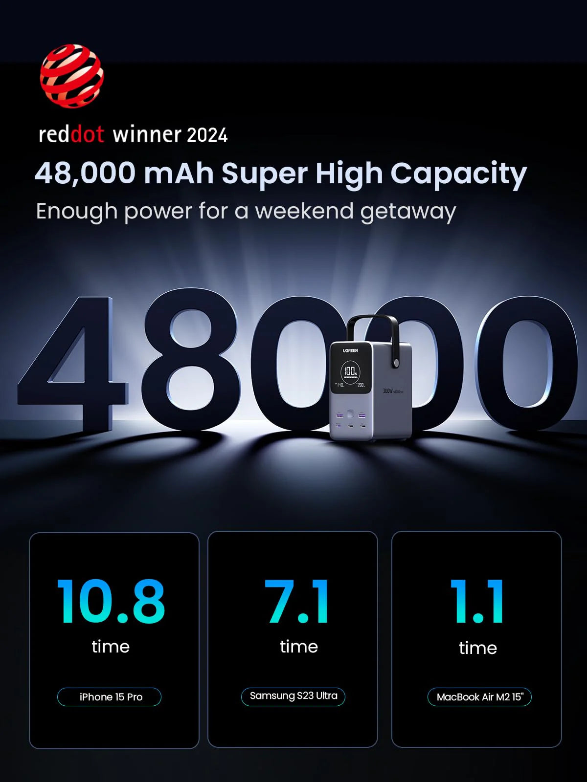 UGREEN PowerBank 48000mAh 300W With Smart Digital Display - باوربنك محمول 48000 ملي امبير 300 واط مع شاشة ذكية وإضاءة LED من يوكرين